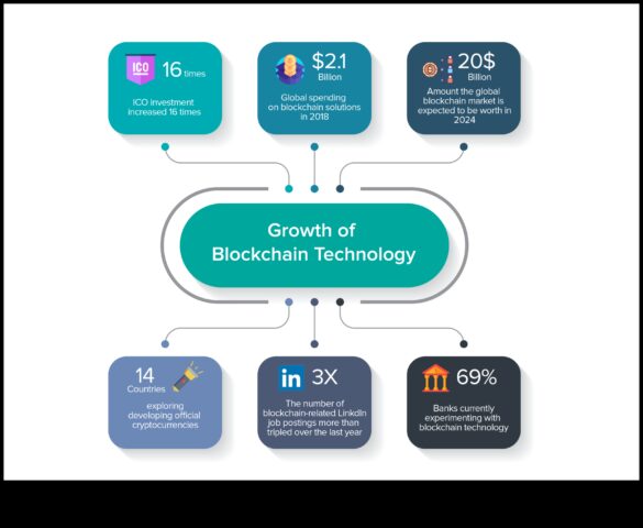 Teknoloji Trendleri Blockchain Keşiflerinde Tasarım Evriminin Kroniği